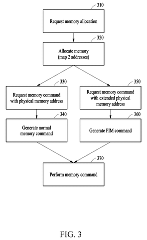 Memory allocation workflow, drawing sheet 3 from US 2026/0236396 A1