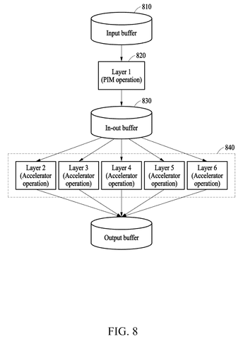Neural network layer processing pipeline, drawing sheet 7 from US 2026/0236396 A1