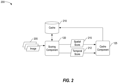 Scoring and caching components workflow, drawing sheet 2 from US 2026/0236402 A1