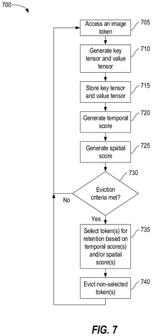 Token eviction decision flowchart, drawing sheet 7 from US 2026/0236402 A1