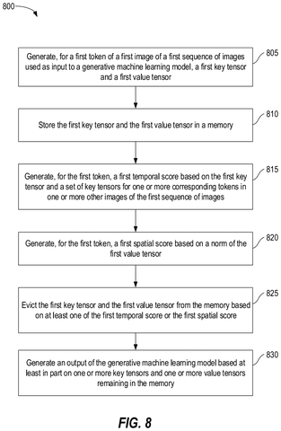 Memory management and model output steps, drawing sheet 8 from US 2026/0236402 A1