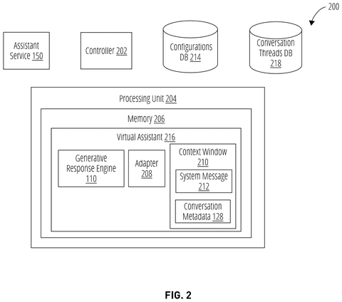Memory structure for virtual assistant, drawing sheet 2 from US 2026/0236435 A1