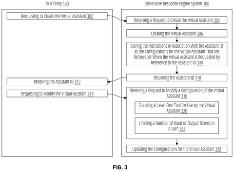 Workflow for creating virtual assistants, drawing sheet 3 from US 2026/0236435 A1