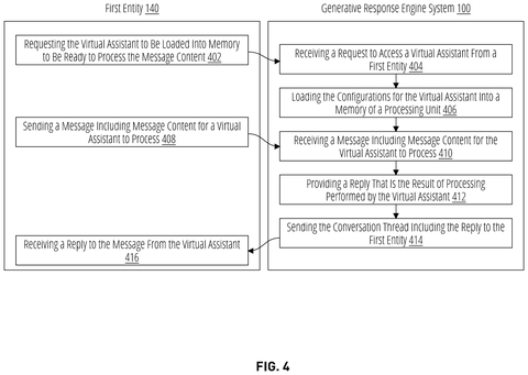 Loading and processing assistant messages, drawing sheet 4 from US 2026/0236435 A1
