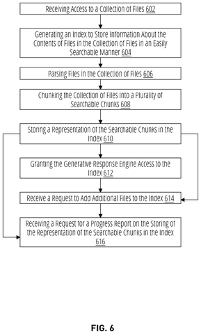 Indexing and chunking collection files, drawing sheet 6 from US 2026/0236435 A1