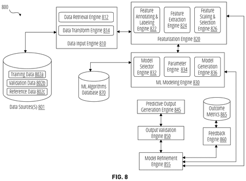 Machine learning training pipeline, drawing sheet 8 from US 2026/0236435 A1