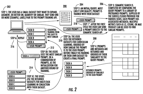 Sequential prompt training process, drawing sheet 4 from US 2026/0236459 A1