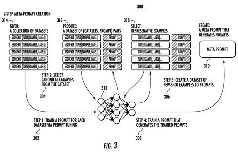 Two-step meta-prompt creation, drawing sheet 5 from US 2026/0236459 A1