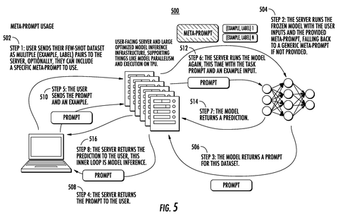 Meta-prompt usage architecture, drawing sheet 7 from US 2026/0236459 A1