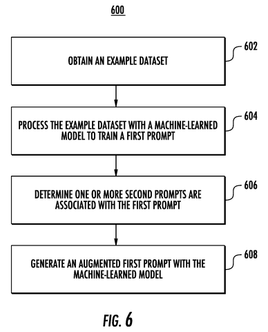 Flowchart for example dataset processing, drawing sheet 8 from US 2026/0236459 A1
