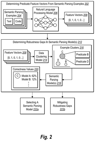 Workflow for identifying AI robustness gaps, drawing sheet 2 from US 2026/0236461 A1