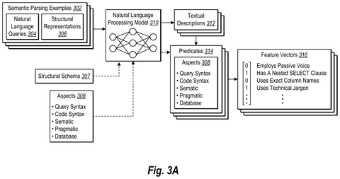Pipeline for extracting query feature vectors, drawing sheet 3 from US 2026/0236461 A1