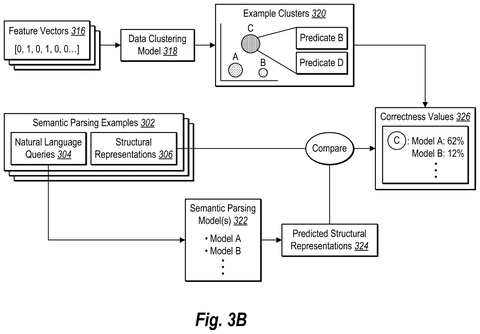 Comparative evaluation of model correctness, drawing sheet 4 from US 2026/0236461 A1