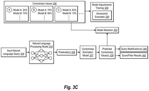 Predicting and mitigating model correctness errors, drawing sheet 5 from US 2026/0236461 A1