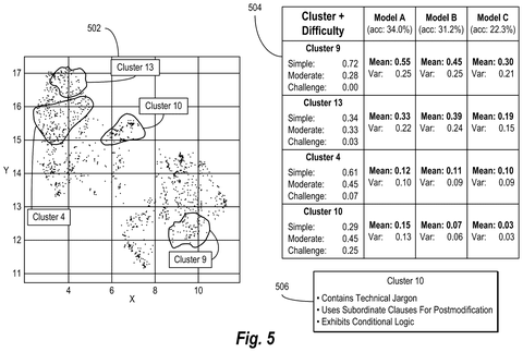 Clustering analysis of query difficulty, drawing sheet 7 from US 2026/0236461 A1