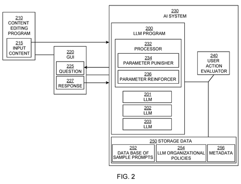Artificial intelligence system component breakdown, drawing sheet 2 from US 2026/0236462 A1