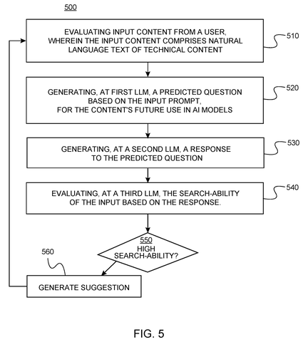 Flowchart of searchability scoring process, drawing sheet 5 from US 2026/0236462 A1