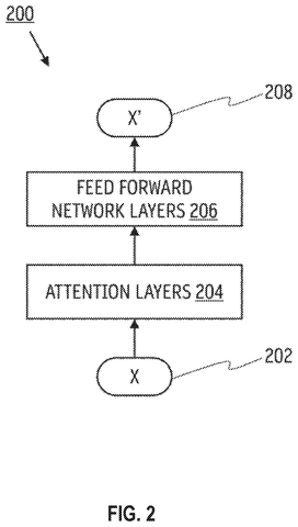Transformer block network layers, drawing sheet 2 from US 2026/0236467 A1