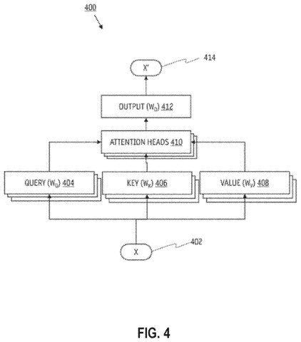 Multi-head attention mechanism flow, drawing sheet 4 from US 2026/0236467 A1