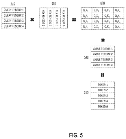 Tensor query and key multiplication, drawing sheet 5 from US 2026/0236467 A1