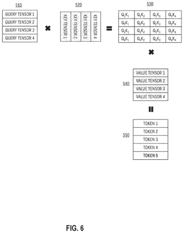Repeat tensor query matrix calculation, drawing sheet 6 from US 2026/0236467 A1