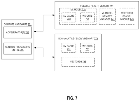 Hardware compute memory architecture, drawing sheet 7 from US 2026/0236467 A1