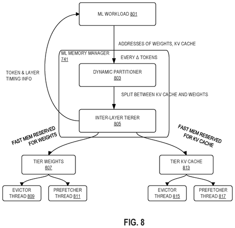 Dynamic memory manager workflow, drawing sheet 8 from US 2026/0236467 A1