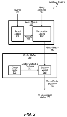 Vectorization and clustering pipeline, drawing sheet 2 from US 2026/0236470 A1
