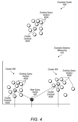 Vector clustering and distance measurement, drawing sheet 4 from US 2026/0236470 A1