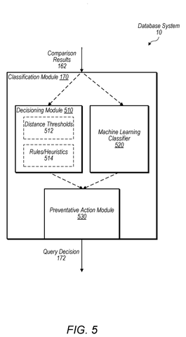 Classification and decision module, drawing sheet 5 from US 2026/0236470 A1