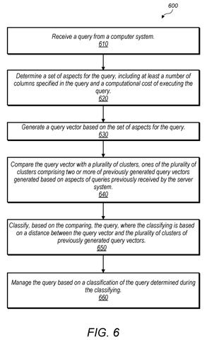 Query processing workflow, drawing sheet 6 from US 2026/0236470 A1
