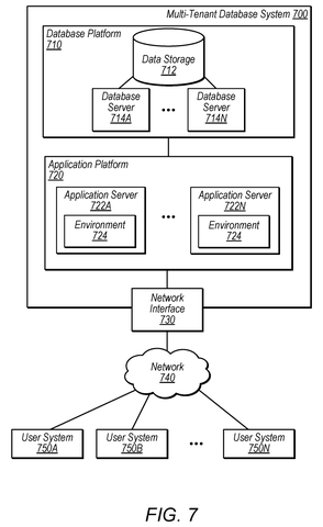 Multi-tenant database cloud platform, drawing sheet 7 from US 2026/0236470 A1