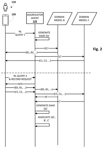Interaction sequence between query and models, drawing sheet 2 from US 2026/0236474 A1