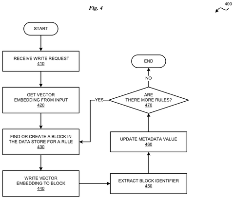 Flowchart for writing vector data, drawing sheet 4 from US 2026/0236475 A1