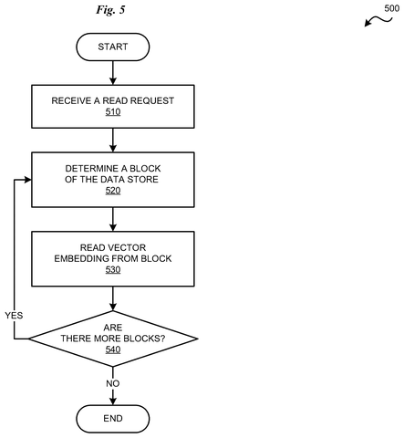 Flowchart for reading vector data, drawing sheet 5 from US 2026/0236475 A1