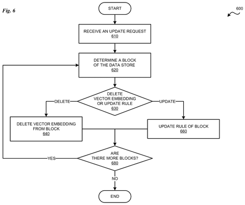 Flowchart for updating stored data, drawing sheet 6 from US 2026/0236475 A1