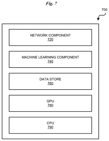 Hardware components for machine learning, drawing sheet 7 from US 2026/0236475 A1