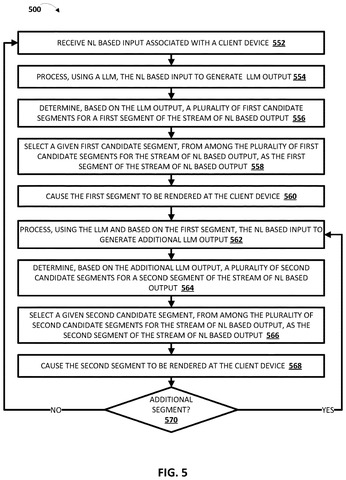 Progressive segment rendering flowchart, drawing sheet 5 from US 2026/0236495 A1