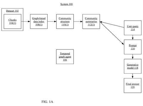 System data processing flow, drawing sheet 1 from US 2026/0236502 A1