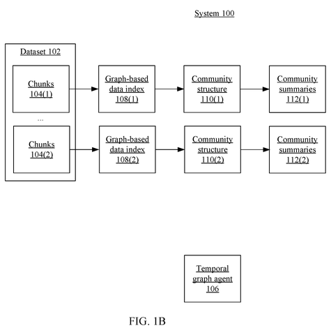 Multi-period data indexing blocks, drawing sheet 2 from US 2026/0236502 A1