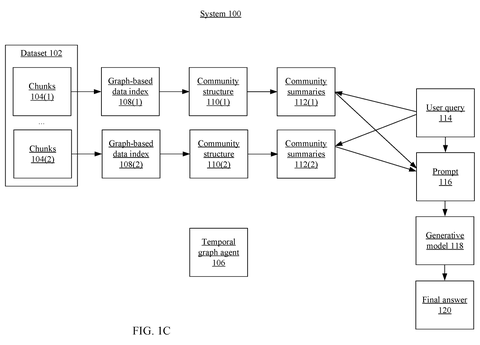 Query routing through data indices, drawing sheet 3 from US 2026/0236502 A1