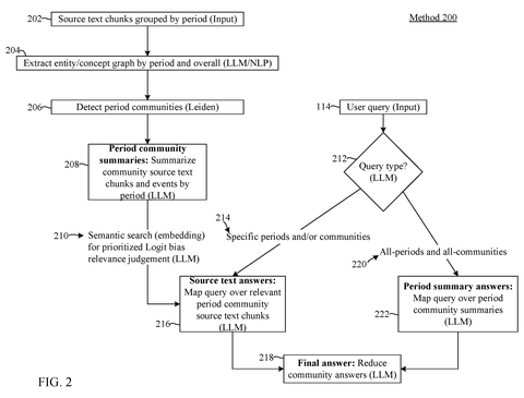 Text chunk analysis flowchart, drawing sheet 4 from US 2026/0236502 A1