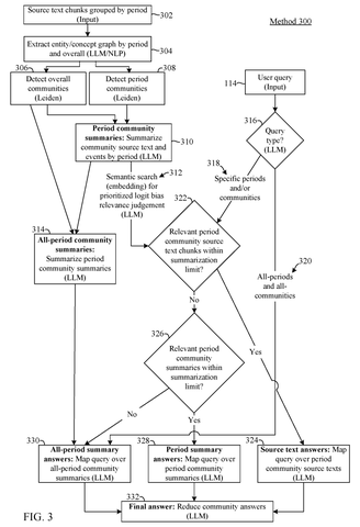 Comprehensive community summary pipeline, drawing sheet 5 from US 2026/0236502 A1