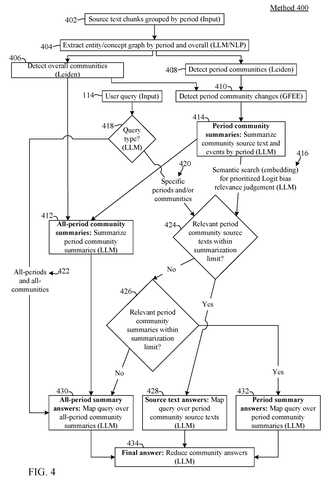 Temporal community change tracking, drawing sheet 6 from US 2026/0236502 A1