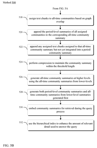 Hierarchical summary generation steps, drawing sheet 8 from US 2026/0236502 A1