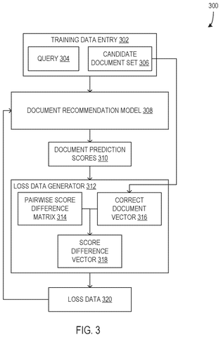 Training pipeline with loss calculation, drawing sheet 3 from US 2026/0236510 A1