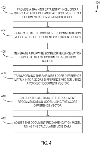 Training flowchart for document recommendation, drawing sheet 4 from US 2026/0236510 A1