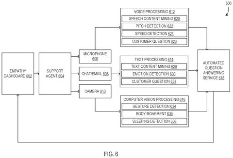 Multi-modal customer interaction analysis system, drawing sheet 6 from US 2026/0236510 A1