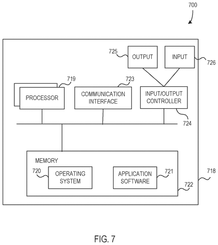 Computing hardware system architecture, drawing sheet 7 from US 2026/0236510 A1