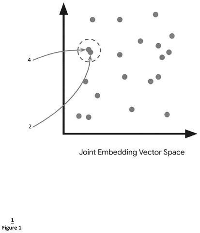 Joint embedding vector space graph, drawing sheet 1 from US 2026/0236522 A1